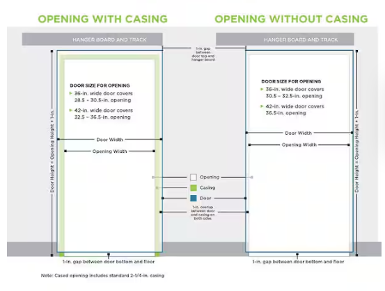 Knotty Pine Wood Interior Sliding Barn Door Slab with Hardware Kit - Image 2